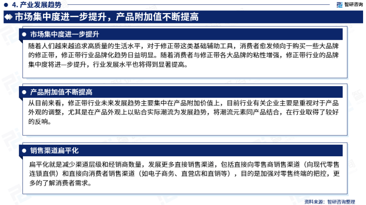 行業(yè)干貨！智研咨詢發(fā)布：2023年中國(guó)修正帶行業(yè)市場(chǎng)分析報(bào)告
