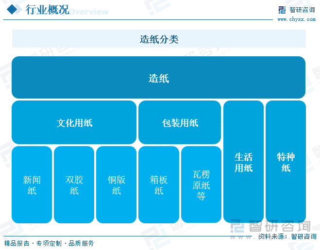 洞察趨勢(shì)！智研咨詢發(fā)布熱轉(zhuǎn)印紙報(bào)告：深入了解熱轉(zhuǎn)印紙行業(yè)市場(chǎng)現(xiàn)狀及前景趨勢(shì)預(yù)測(cè)