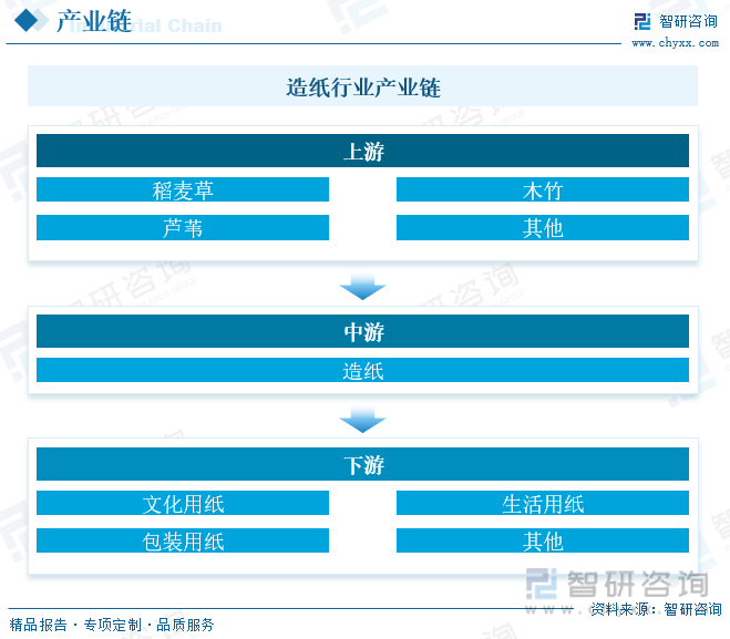 洞察趨勢(shì)！智研咨詢發(fā)布熱轉(zhuǎn)印紙報(bào)告：深入了解熱轉(zhuǎn)印紙行業(yè)市場(chǎng)現(xiàn)狀及前景趨勢(shì)預(yù)測(cè)