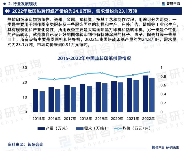 2024年中國熱轉印紙行業(yè)市場全景調查、投資策略研究報告 