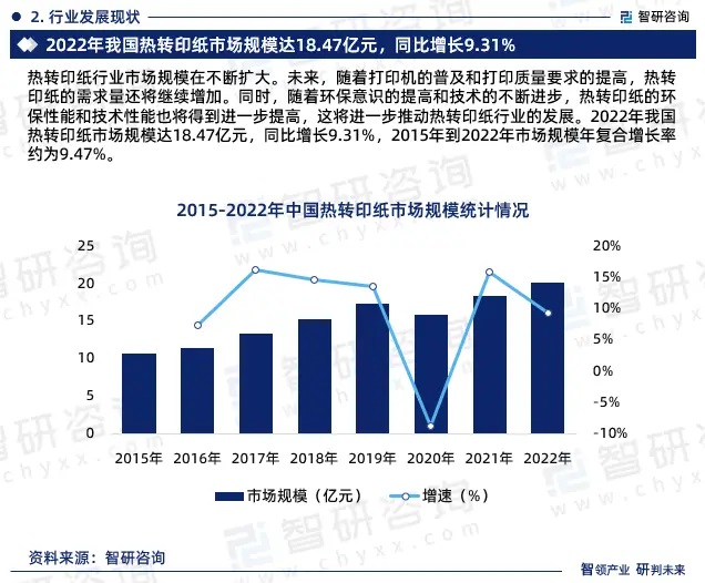 2024年中國熱轉印紙行業(yè)市場全景調查、投資策略研究報告 