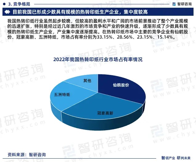 2024年中國熱轉印紙行業(yè)市場全景調查、投資策略研究報告 